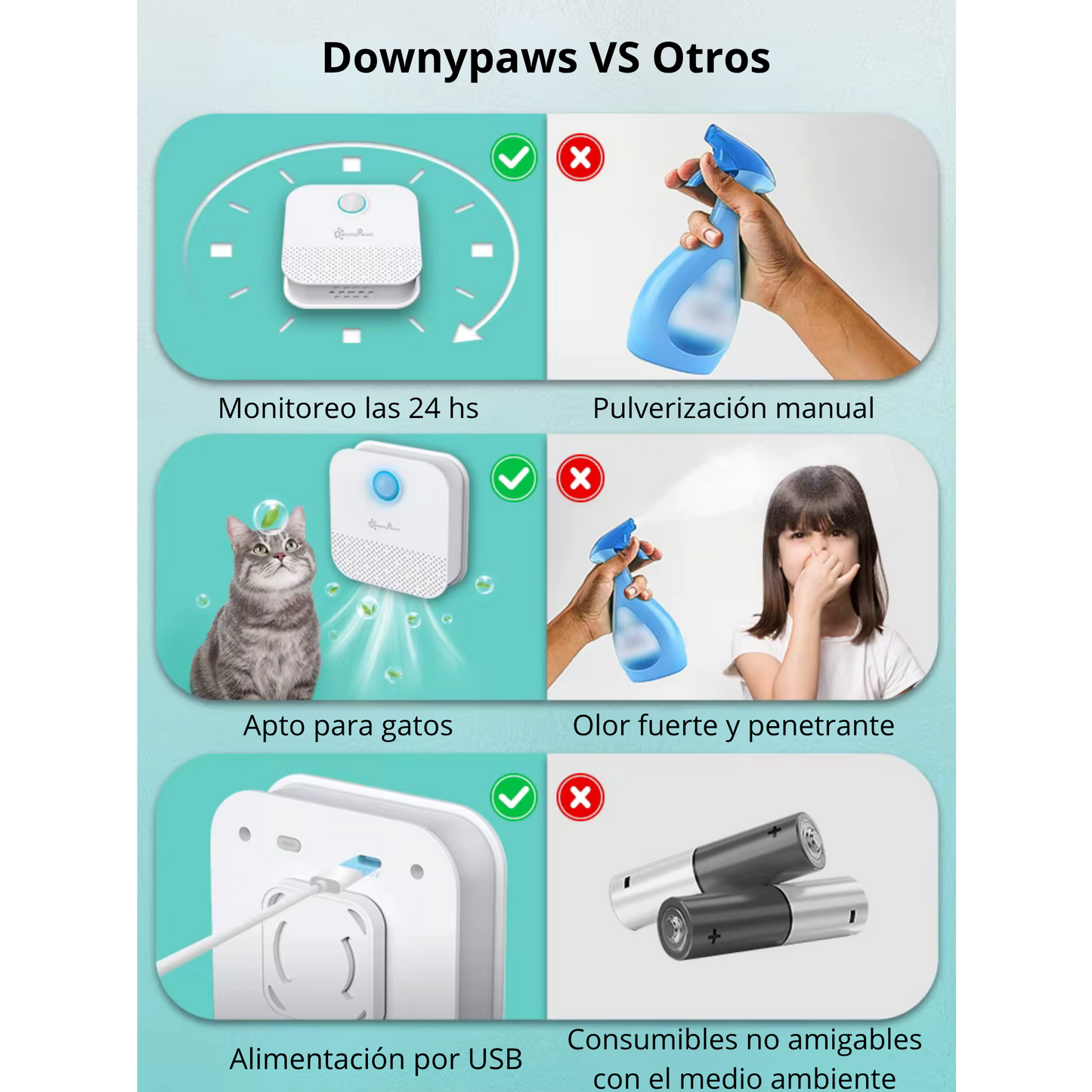 Neutralizador de olores para mascotas
